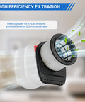 HEPA filter showing air filtration efficiency for Two Pack HEPA Filters And Four Pack Foam And Felt Replacement Filters Kit For Vertex Pro