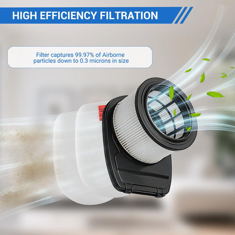 HEPA filter showing air filtration efficiency for Two Pack HEPA Filters And Four Pack Foam And Felt Replacement Filters Kit For Vertex Pro
