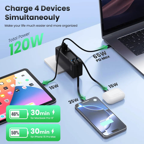 GaN IV 120W 4 In 1 Fast Charger With Built In Dual Retractable USB C Cables And Lightning Cable charging four devices
