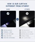 Comparison chart of 100% Blackout Curtains for Bedroom and Living Room 63 Inch Turquoise Room Darkening Grommet Panels versus others