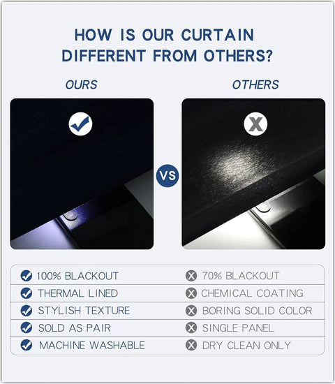 Comparison chart of 100% Blackout Curtains for Bedroom and Living Room 63 Inch Turquoise Room Darkening Grommet Panels versus others