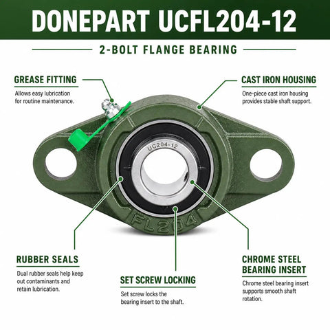 Two Pack Pillow Block Flange Bearing UCFL204 12 Three Quarter Inch Bore Chrome Steel Insert In Cast Iron Housing With Two Bolt