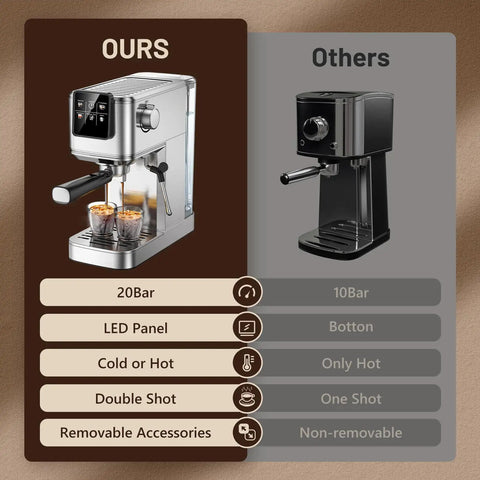 Comparison of Premium Stainless Steel Espresso Machine 20 Bar With Touch Screen and Others showing features and design.