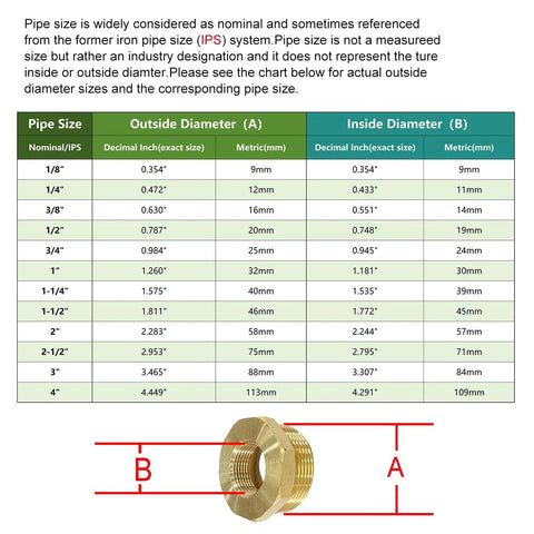 Close-up of brass NPT reducer bushing, 1-1/4 inch male to 3/4 inch female, hex pipe fitting