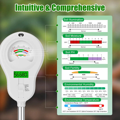 Close-up of 6 In 1 Digital Soil Tester With Moisture, PH, Light, Temperature And Fertility Monitor, Dual Screen Display and detailed readings
