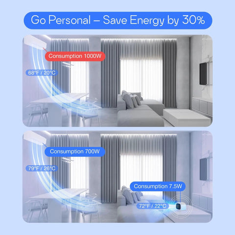 Illustration of room cooling comparison highlighting EvaCHILL Portable Air Conditioner For Desk And On The Go Tiny Yet Mighty Personal Evaporative Cooler And Fan For Office Car Camping White 3 In 1 Cooling Humidifying USB Powered energy savings.