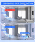 EvaCHILL Portable Air Conditioner Compact Personal Evaporative Cooler reducing energy consumption in room comparison scene.
