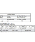 SSS Style 2030 Meta-Aramid Packing With PTFE And Mineral Oil, 7/16 Inch CS, 1 Lb Spool, flexible sealant spool