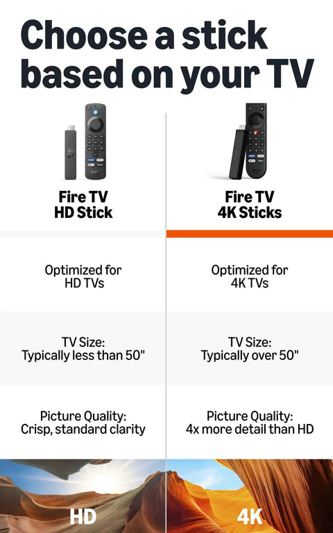 Comparison of Fire TV HD Stick and Fire TV 4K Stick with details on TV size and picture quality for user selection.