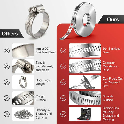 Comparison of Cut To Fit Stainless Steel Hose Clamps Kit With 32.81 Ft Metal Strap And 20 Fasteners and other steel clamps