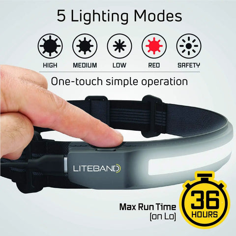Liteband Activ LED Headlamp With 350 Lumens, 210 Degree Wide Beam, showing 5 lighting modes, cushy adjustable strap