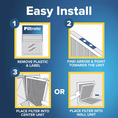 Filtrete air filter Easy Install infographic showing steps to remove label, align arrows, and place into center unit.