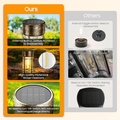 Comparison chart of 4 Pack Solar Firefly Lights Outdoor Garden Decor With 32 LED Swaying Iron Wire Bulbs And Large Panels vs others