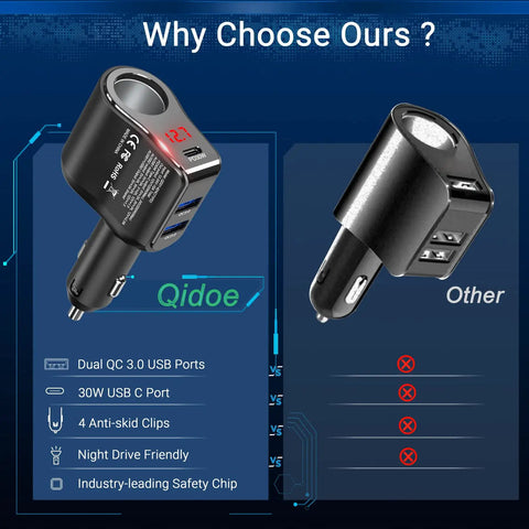 Ride Ready Dual Type C Car Charger Splitter Crushing Charge Bottlenecks By Plugging Straight Into Your 12 Volt Cigarette Lighter Socket With Sleek LED display and dual ports.