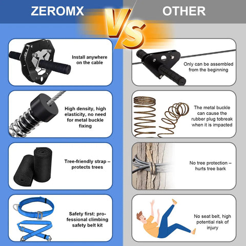 Comparison of 160Ft Backyard Zip Line Kit for Kids and Adults Up to 360 Lbs highlighting features like seatbelt kit and tree-friendly strap.