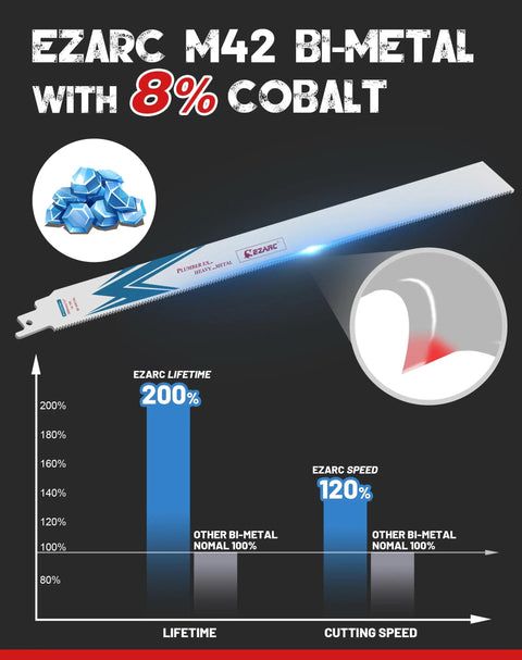 Illustration of Bi-Metal Cobalt Reciprocating Saw Blades, 12 Inch, 14TPI, showing M42 teeth, lifetime, and cutting speed benefits.