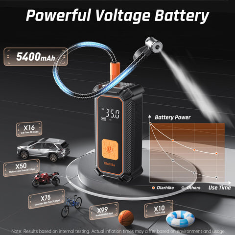 Cordless Tire Inflator Portable Air Compressor With Dual Power And 5400 mAh Battery, inflating car tire graphic display