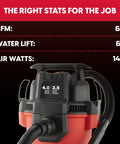 Compact 4 Gallon Wet Dry Shop Vac With 3.5 Peak Hp Motor specifications showing CFM, water lift, and air watts.