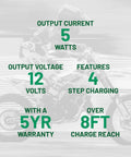 Infographic of 5 Watt 12V Solar Panel Battery Charger With Charge Controller IP67 Weatherproof Windshield Or Handlebar Mount