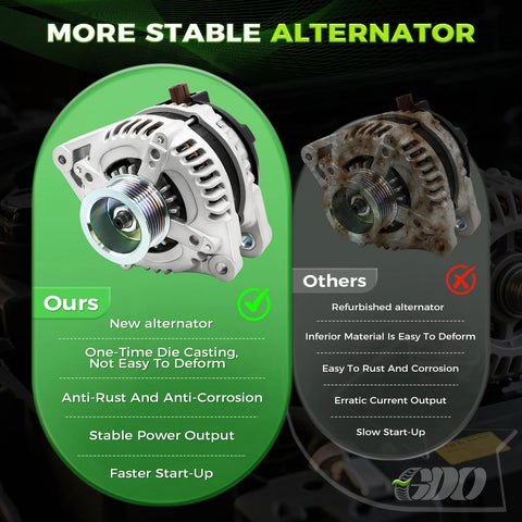 Comparison of new alternator vs refurbished, highlighting features of Beefed Up 130 Amp 12V Alternator Replacement for Accord and TSX.