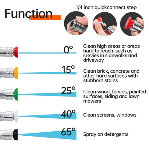 Pressure Washer Gun With 360 Degree Swivel Heavy Duty Labor Saving Hood Replacement Wand Extension nozzle tips guide