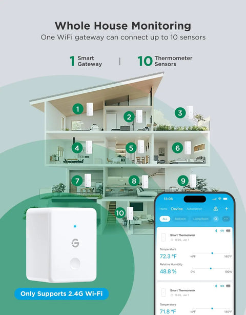 WiFi Hygrometer Thermometer Kit With Gateway And 3 Mini Sensors For Indoor Humidity And Temperature Monitoring No Fuss App Control Long Battery Life 2.4GHz WiFi High Precision Readings, whole-house setup