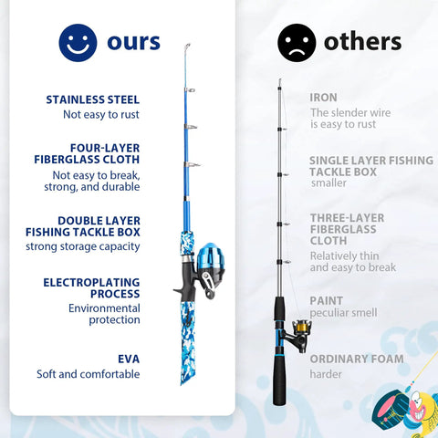 Comparison of Portable Telescopic Kids Fishing Pole Set For Boys And Girls 2 Pack features stainless steel durability vs others.