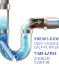 Illustration of Sticks Drain Cleaner And Deodorizer Lavender Scent Enzyme Pipe Cleaners With 24 Count in action breaking down clogs.
