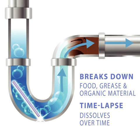 Illustration of Sticks Drain Cleaner And Deodorizer Lavender Scent Enzyme Pipe Cleaners With 24 Count in action breaking down clogs.