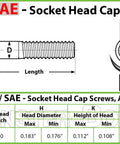 Tough As Nails Number 4 40 By Quarter Inch Socket Head Cap Screws Featuring Thermal Black Oxide Coating Heavy Duty Alloy Steel Hardware Built Solid For Machinery Upgrades And Shop Repairs 50 Piece Set technical diagram displaying sizes and dimensions.
