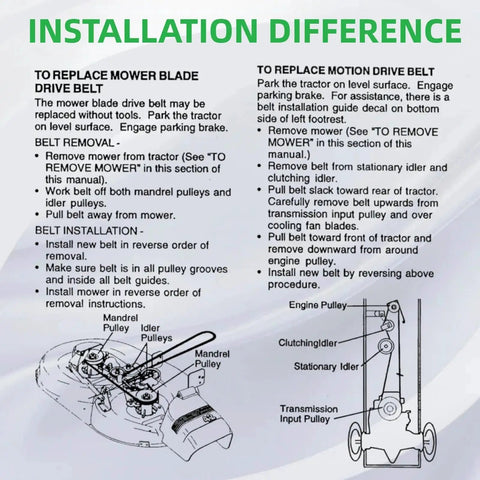 Installation guide for Traction Drive Belt For TimeMaster 30 Inch Lawn Mowers Replacement Belt Size Three Eighths Inch By Twenty Seven And A Half Inch Model 1209470 Easy Install No Fuss Fits 20199 20200 20975 20976 20977 20978 21199 21200