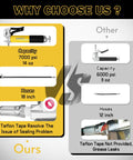 Comparison of 14oz Capacity Grease Gun Kit with 7000 PSI and 18-inch hose vs Other products showing features.