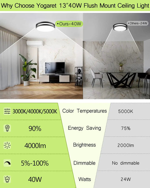 Energy Saving LED Flush Mount Ceiling Light 13 Inch 40W 4000 Lumen Dimmable Kitchen Fixture comparison in living room and dining area.