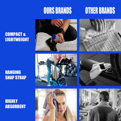 Comparison of Five Pack Quick Dry Microfiber Gym Towels For Sweat with other brands showing compact, strap, and absorbency features.