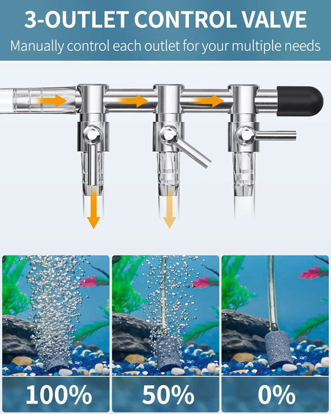 Sick Three Way Aquarium Air Flow Control Valve Manifold For Air Pumps And Fish Tanks With Adjustable Flow Levers showing three outlets with varying air flow.