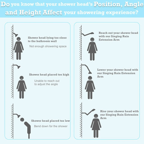 Illustration showing shower head height and position adjustments for optimal use with Boss Level High Pressure Rainfall Square Showerhead.