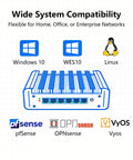 Heavy Duty Firewall Mini PC Router Harnessing Intel J6412 showing system compatibility with Windows, Linux, pfSense, and OPNsense.