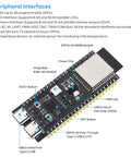 ESP32-S3 AI Voice Control Starter Kit With DHT11 Temperature Humidity Sensor Servo And Relay For Smart Home And IoT DIY Projects PCB