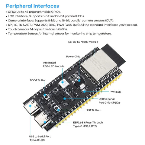 ESP32-S3 AI Voice Control Starter Kit With DHT11 Temperature Humidity Sensor Servo And Relay For Smart Home And IoT DIY Projects PCB