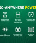 Features of the Five Watt Solar Panel 12V Battery Charger With Charge Controller IP67 Weatherproof Windshield Mountable