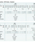 Table showing electrical characteristics for 0603 and other resistor sizes, part of 1000 Pieces 0603 SMD Patch Resistor Kit With 50 Value Types.