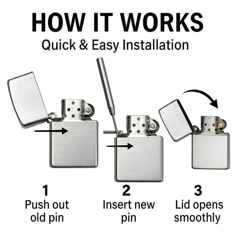 Hinge Pin Repair Kit For Zippo Lighters 2003 And Later, 5 Premium Hinge Pins Plus 1 Precision Installation Tool, installation steps