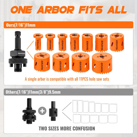 Bi-Metal Hole Saw Kit With One Arbor Fits All showing 11 orange hole saws and universal mandrel