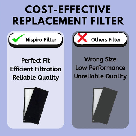 Comparison of 3-In-1 HEPA Pre Filter Replacement For T100 And T300 Smart Air Purifiers and other filter.