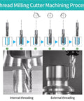 Thread milling cutter machining process showing internal and external threading techniques for precise M4x0.7 threads.