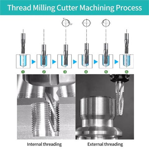 Thread milling cutter machining process showing internal and external threading techniques for precise M4x0.7 threads.