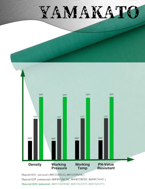 YAMAKATO Q3S gasket material sheet, green 1.2mm paper, non-asbestos, for small engine automotive DIY rebuild sealing