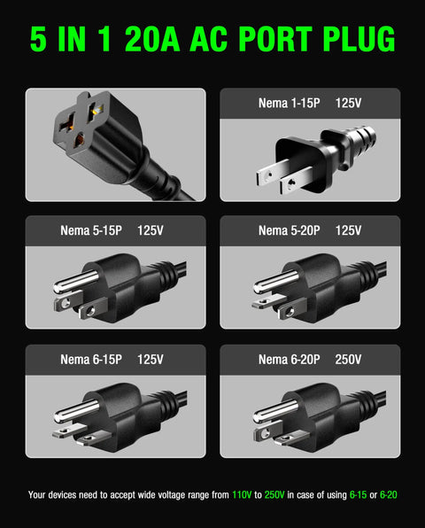 RV Shore Power Inlet Plug Kit With 16 Inch Extension Cord And Five In One T Blade Adapter showing NEMA plug types 1-15P 5-15P 5-20P 6-15P 6-20P