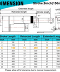 Diagram of Six Inch High Speed Linear Actuator showing dimensions and stroke measurements, with a table of lengths in inches and mm.