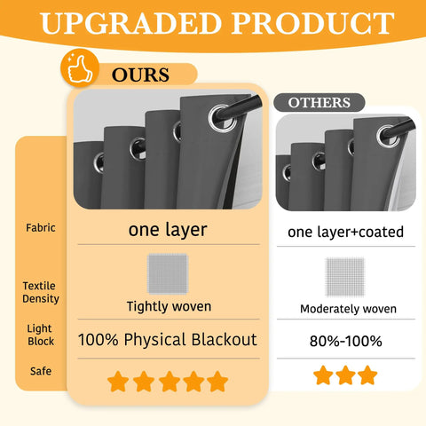 Comparison of upgraded 100 Percent Blackout Door Curtain For Doorways And Open Closets showing fabric and blackout effectiveness